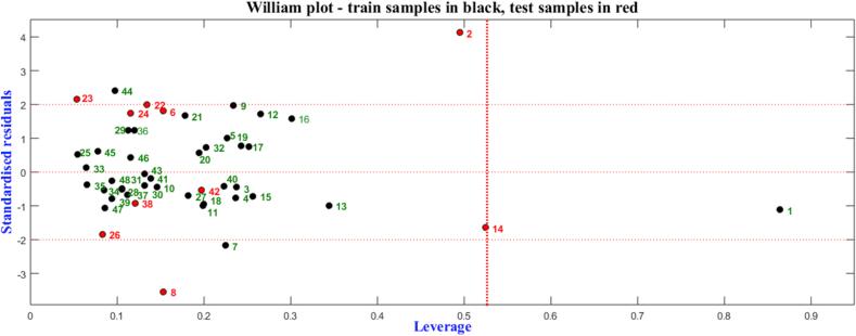 https://cdn.ncbi.nlm.nih.gov/pmc/blobs/3408/8282965/62b0f27340e1/gr7.jpg