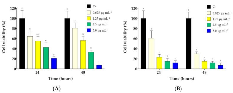 https://cdn.ncbi.nlm.nih.gov/pmc/blobs/3408/9413373/2aff9ce072e1/nanomaterials-12-02851-g005.jpg