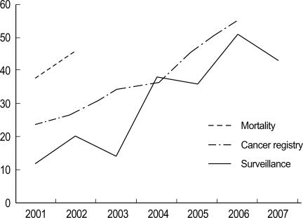 https://cdn.ncbi.nlm.nih.gov/pmc/blobs/3409/2698178/f0ca9e3f8c0b/jkms-24-363-g001.jpg