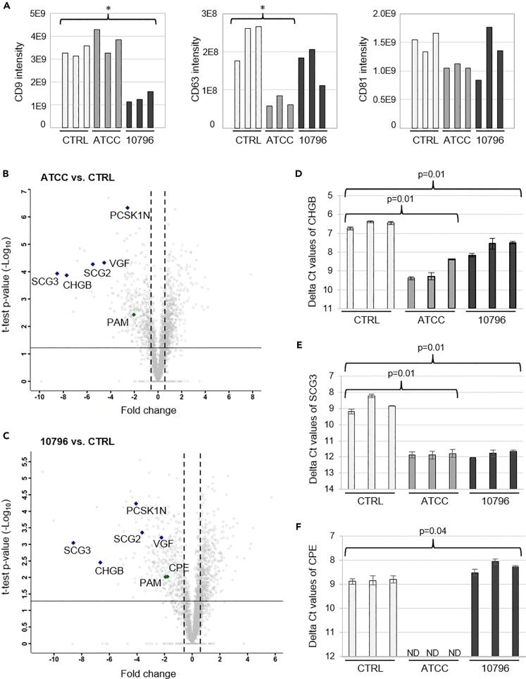 https://cdn.ncbi.nlm.nih.gov/pmc/blobs/3409/6699423/b4d8aec0d946/gr5.jpg