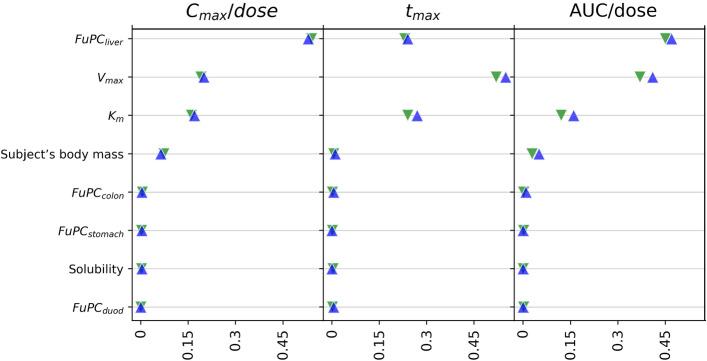 https://cdn.ncbi.nlm.nih.gov/pmc/blobs/340a/10495394/a812a09d78bb/41598_2023_42165_Fig6_HTML.jpg