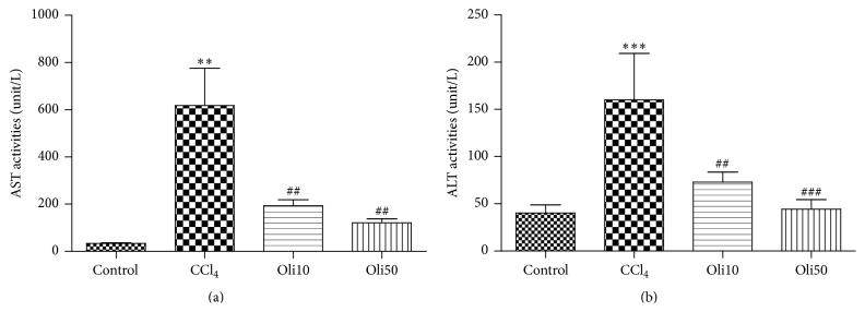 https://cdn.ncbi.nlm.nih.gov/pmc/blobs/340a/4699077/3c44d5eb517a/OMCL2016-3935841.003.jpg