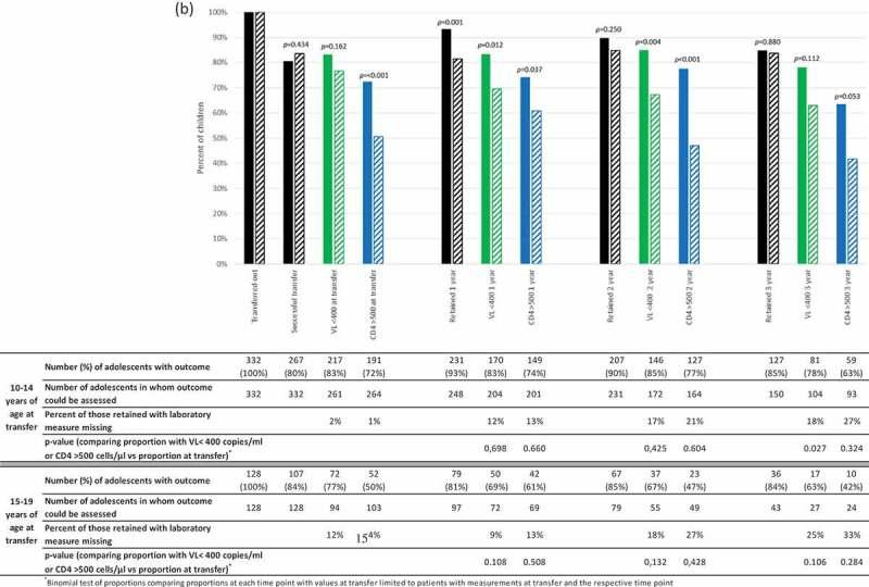 https://cdn.ncbi.nlm.nih.gov/pmc/blobs/340c/5577779/e02910ad402d/zias_a_1297524_f0002b_oc.jpg