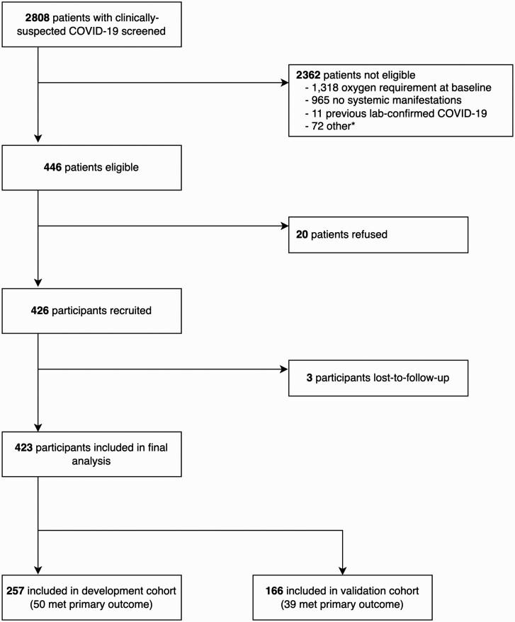 https://cdn.ncbi.nlm.nih.gov/pmc/blobs/340c/9402701/c658a87fa46a/ciac224_fig2.jpg