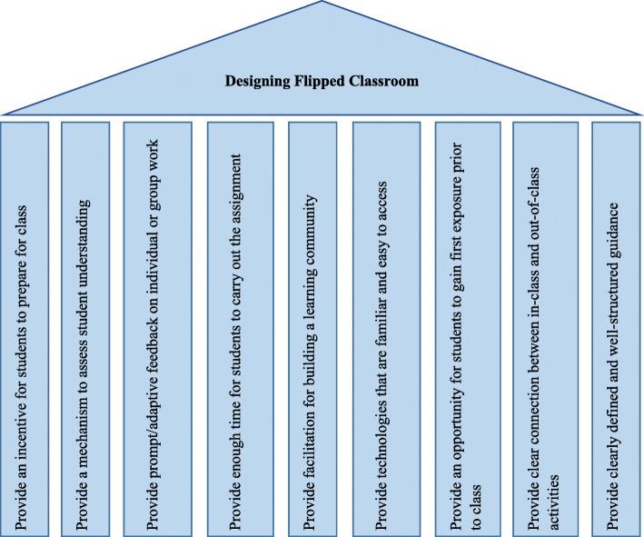 https://cdn.ncbi.nlm.nih.gov/pmc/blobs/340d/7983379/57e5c13d3ef5/12912_2021_555_Fig3_HTML.jpg