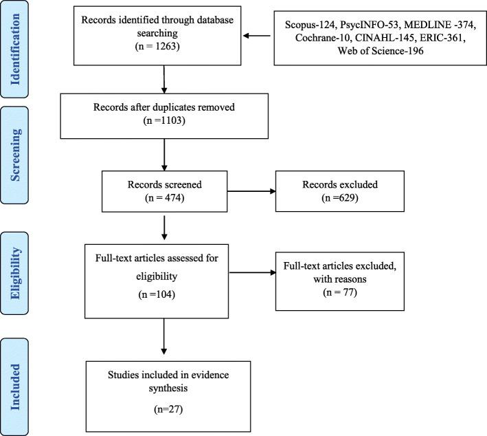 https://cdn.ncbi.nlm.nih.gov/pmc/blobs/340d/7983379/62058ed97773/12912_2021_555_Fig1_HTML.jpg
