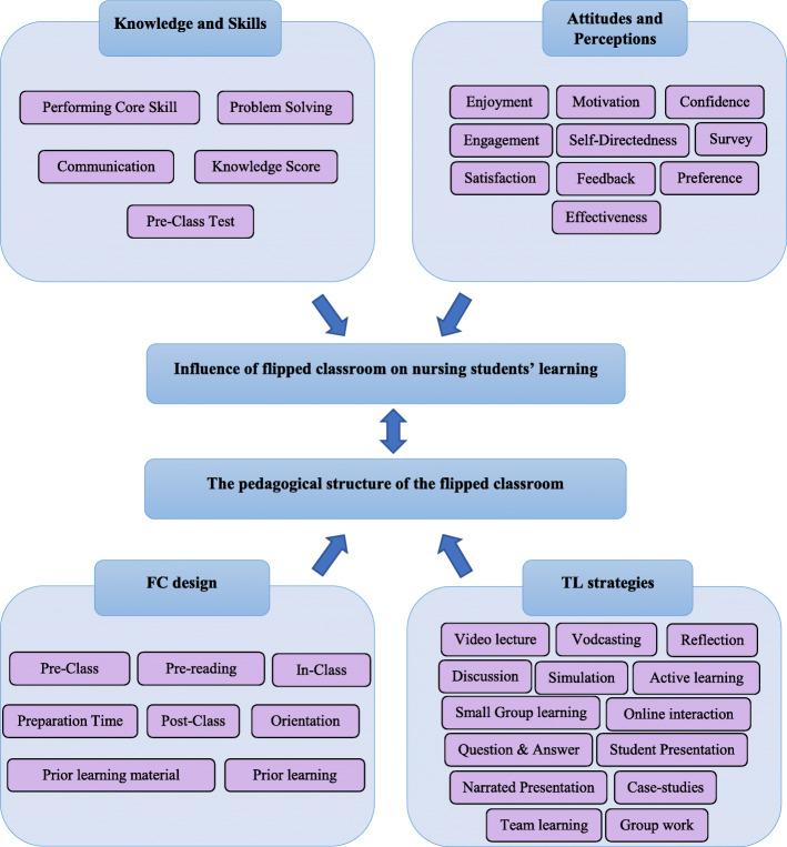 https://cdn.ncbi.nlm.nih.gov/pmc/blobs/340d/7983379/b0b32c75090a/12912_2021_555_Fig2_HTML.jpg