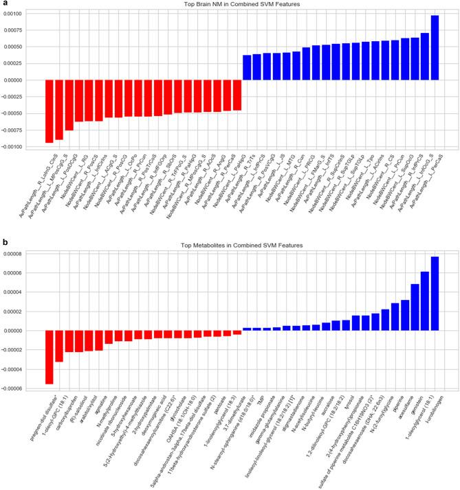 https://cdn.ncbi.nlm.nih.gov/pmc/blobs/3411/10073225/0f0d895937d2/41598_2023_32713_Fig5_HTML.jpg