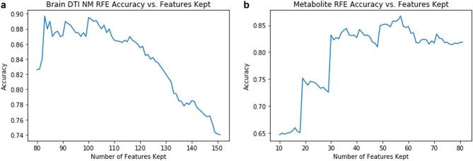 https://cdn.ncbi.nlm.nih.gov/pmc/blobs/3411/10073225/4885380c5315/41598_2023_32713_Fig2_HTML.jpg