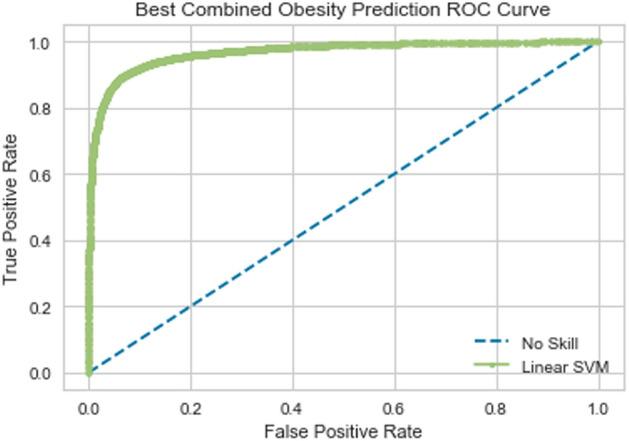 https://cdn.ncbi.nlm.nih.gov/pmc/blobs/3411/10073225/abbbb95918f4/41598_2023_32713_Fig4_HTML.jpg