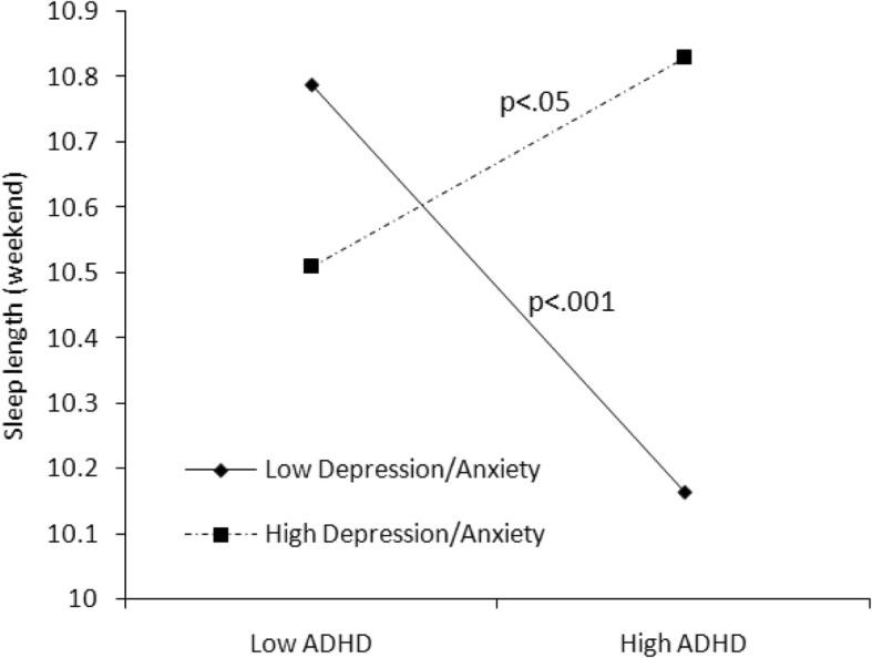 https://cdn.ncbi.nlm.nih.gov/pmc/blobs/3411/6148953/b085957fc357/12888_2018_1879_Fig5_HTML.jpg