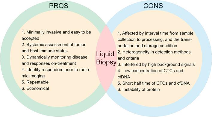 https://cdn.ncbi.nlm.nih.gov/pmc/blobs/3412/10236604/8e479c170a1a/40364_2023_498_Fig4_HTML.jpg