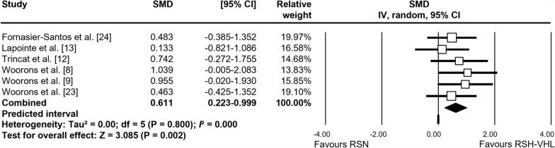 https://cdn.ncbi.nlm.nih.gov/pmc/blobs/3413/12084195/5b04ef260c48/40798_2025_853_Fig5_HTML.jpg