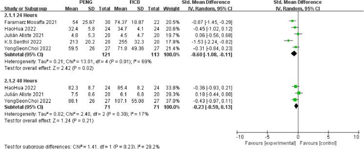 https://cdn.ncbi.nlm.nih.gov/pmc/blobs/3414/9845468/638e30060cec/40122_2022_463_Fig3_HTML.jpg
