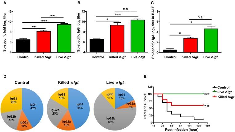 https://cdn.ncbi.nlm.nih.gov/pmc/blobs/3416/6549034/b3c1bb503fe9/fimmu-10-01212-g0003.jpg