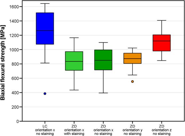 https://cdn.ncbi.nlm.nih.gov/pmc/blobs/3417/10864574/5aa487caf194/784_2024_5533_Fig4_HTML.jpg