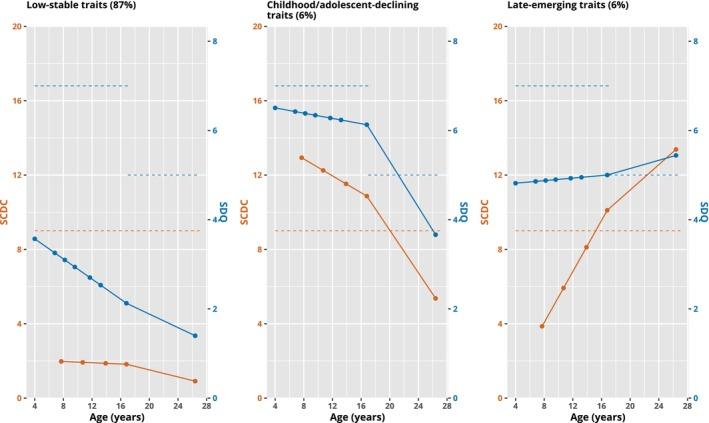 https://cdn.ncbi.nlm.nih.gov/pmc/blobs/3418/10953423/2fc06fac3f82/JCPP-64-1596-g004.jpg