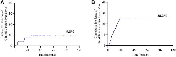 https://cdn.ncbi.nlm.nih.gov/pmc/blobs/341b/9386561/4086af99ba2d/fphar-13-883600-g003.jpg