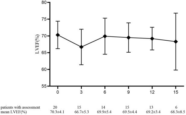 https://cdn.ncbi.nlm.nih.gov/pmc/blobs/341b/9386561/95b43d9fad19/fphar-13-883600-g002.jpg