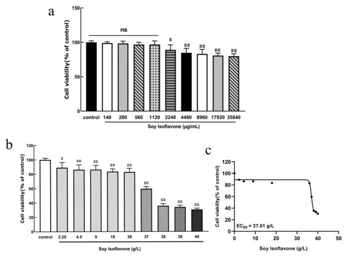https://cdn.ncbi.nlm.nih.gov/pmc/blobs/341f/12030689/bfeaf833198c/pharmaceuticals-18-00548-g004.jpg