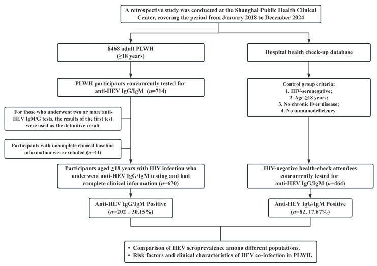 https://cdn.ncbi.nlm.nih.gov/pmc/blobs/341f/12390178/38a00f080131/viruses-17-01038-g001.jpg