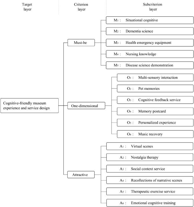 https://cdn.ncbi.nlm.nih.gov/pmc/blobs/3420/10806252/41b98384b197/41598_2024_51929_Fig4_HTML.jpg