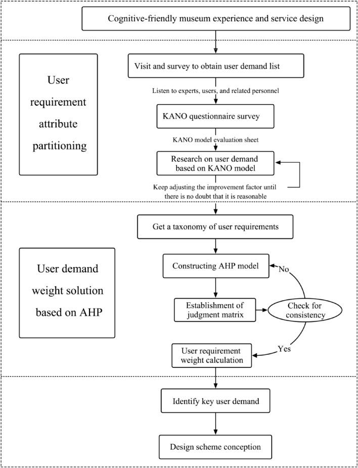 https://cdn.ncbi.nlm.nih.gov/pmc/blobs/3420/10806252/5ee0d12dc3f3/41598_2024_51929_Fig2_HTML.jpg