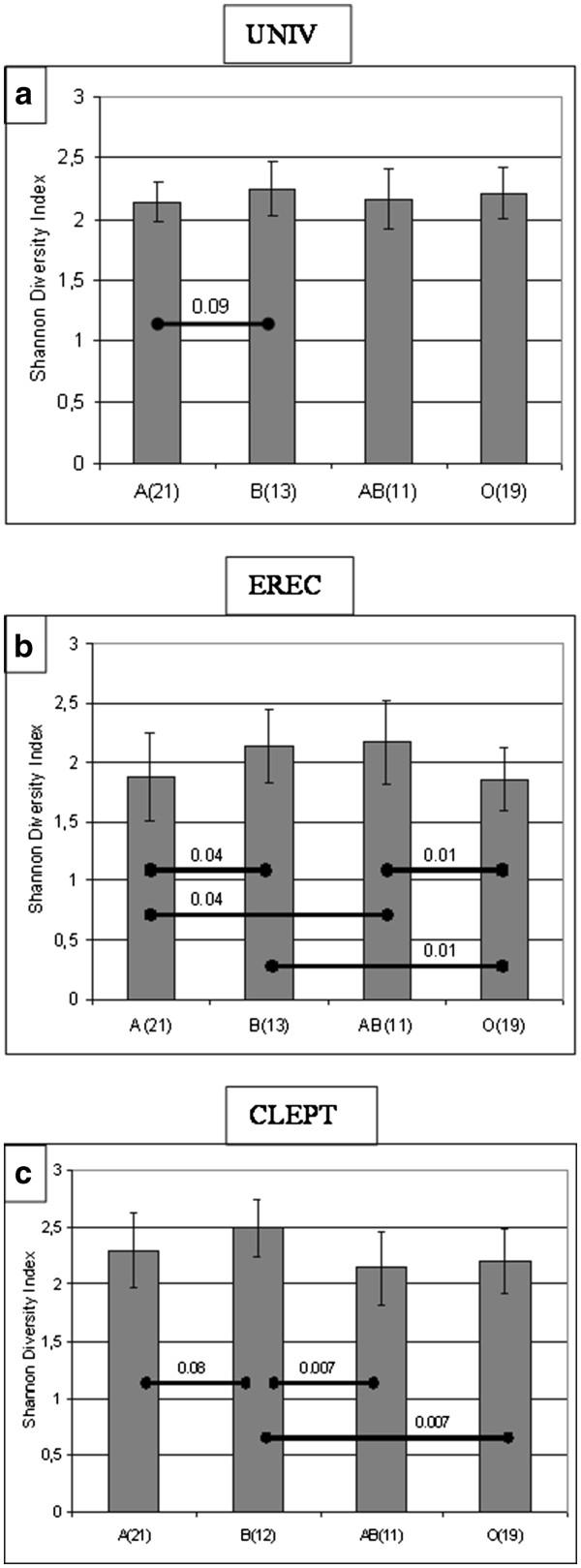 https://cdn.ncbi.nlm.nih.gov/pmc/blobs/3420/3485159/7f8e14937758/1471-2180-12-94-3.jpg