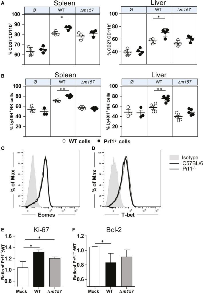 https://cdn.ncbi.nlm.nih.gov/pmc/blobs/3420/4822405/3a9d0cc9559a/fimmu-07-00133-g004.jpg