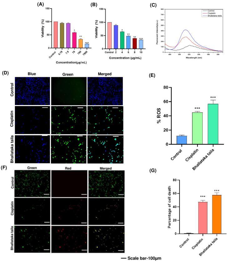 https://cdn.ncbi.nlm.nih.gov/pmc/blobs/3421/12204778/a16071783212/bi-15-30568-g005.jpg