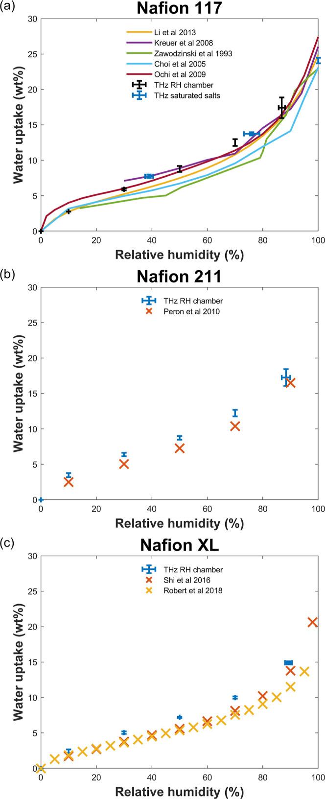 https://cdn.ncbi.nlm.nih.gov/pmc/blobs/3422/11110106/d6373a1feb81/sc4c01820_0003.jpg