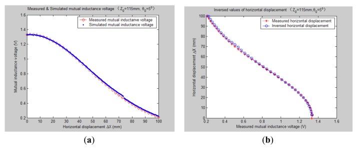 https://cdn.ncbi.nlm.nih.gov/pmc/blobs/3423/4063035/cfd20b802671/sensors-14-09074f8.jpg