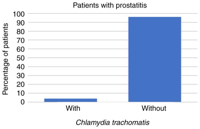 https://cdn.ncbi.nlm.nih.gov/pmc/blobs/3425/10511948/285b5f5db7ed/br-19-04-01656-g06.jpg