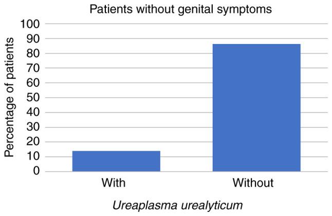 https://cdn.ncbi.nlm.nih.gov/pmc/blobs/3425/10511948/603b33c90637/br-19-04-01656-g07.jpg