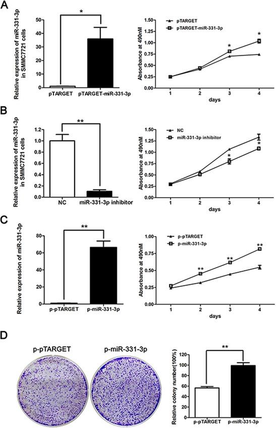 https://cdn.ncbi.nlm.nih.gov/pmc/blobs/3428/4741986/dcba3e471a75/oncotarget-06-38093-g002.jpg