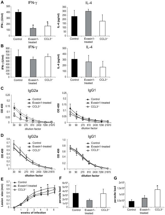 https://cdn.ncbi.nlm.nih.gov/pmc/blobs/342a/2816696/4f0e67aee1ba/ppat.1000755.g007.jpg