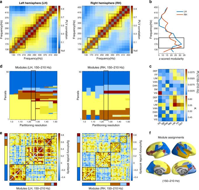 https://cdn.ncbi.nlm.nih.gov/pmc/blobs/342a/7584610/0d338e73c71a/41467_2020_18975_Fig4_HTML.jpg