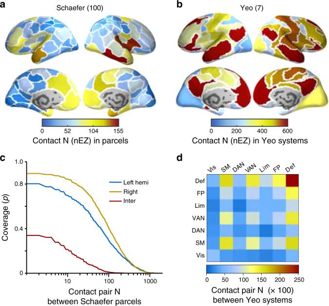 https://cdn.ncbi.nlm.nih.gov/pmc/blobs/342a/7584610/5a43f1cd959d/41467_2020_18975_Fig1_HTML.jpg