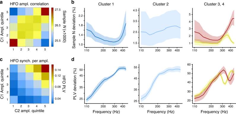 https://cdn.ncbi.nlm.nih.gov/pmc/blobs/342a/7584610/6bb67a701d0b/41467_2020_18975_Fig6_HTML.jpg