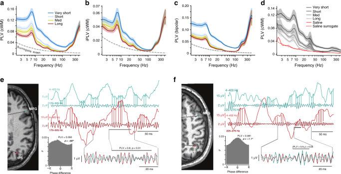 https://cdn.ncbi.nlm.nih.gov/pmc/blobs/342a/7584610/8565dad7b19a/41467_2020_18975_Fig2_HTML.jpg