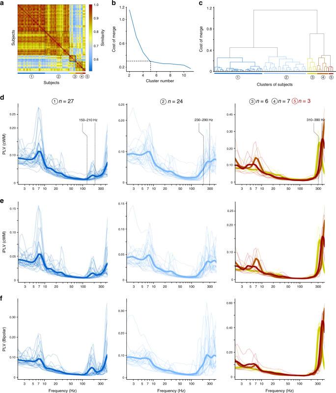 https://cdn.ncbi.nlm.nih.gov/pmc/blobs/342a/7584610/b7f4e57d6e41/41467_2020_18975_Fig3_HTML.jpg