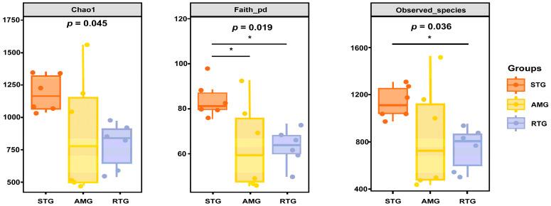 https://cdn.ncbi.nlm.nih.gov/pmc/blobs/342b/12427195/ffc947169d43/animals-15-02491-g005.jpg