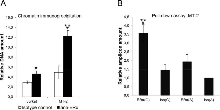 https://cdn.ncbi.nlm.nih.gov/pmc/blobs/342b/5325477/761fb3bc17d8/pone.0172681.g002.jpg