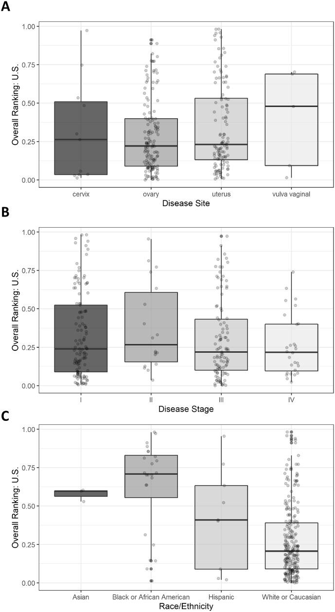 https://cdn.ncbi.nlm.nih.gov/pmc/blobs/342c/8111476/f8e0193c473e/gr4_lrg.jpg