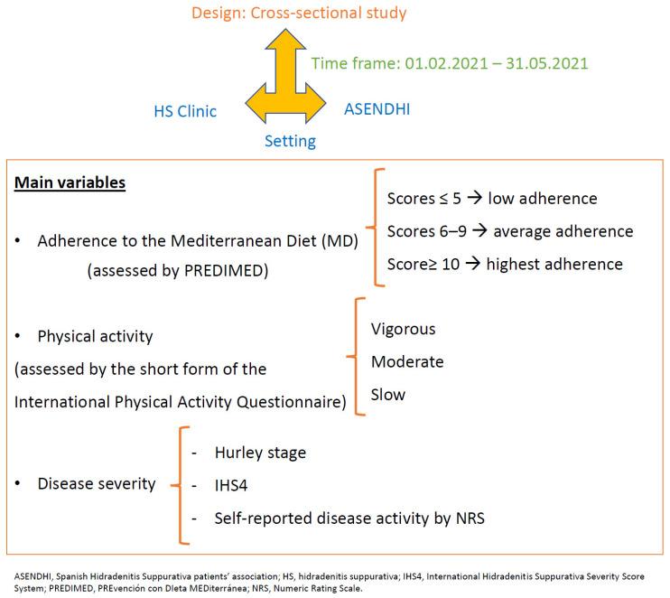 https://cdn.ncbi.nlm.nih.gov/pmc/blobs/342e/8840522/b5d9969d6c49/nutrients-14-00551-g001.jpg