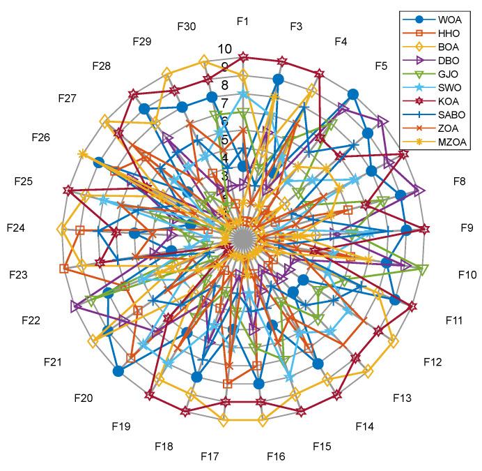 https://cdn.ncbi.nlm.nih.gov/pmc/blobs/342f/12191251/2465853536bb/biomimetics-10-00354-g008.jpg