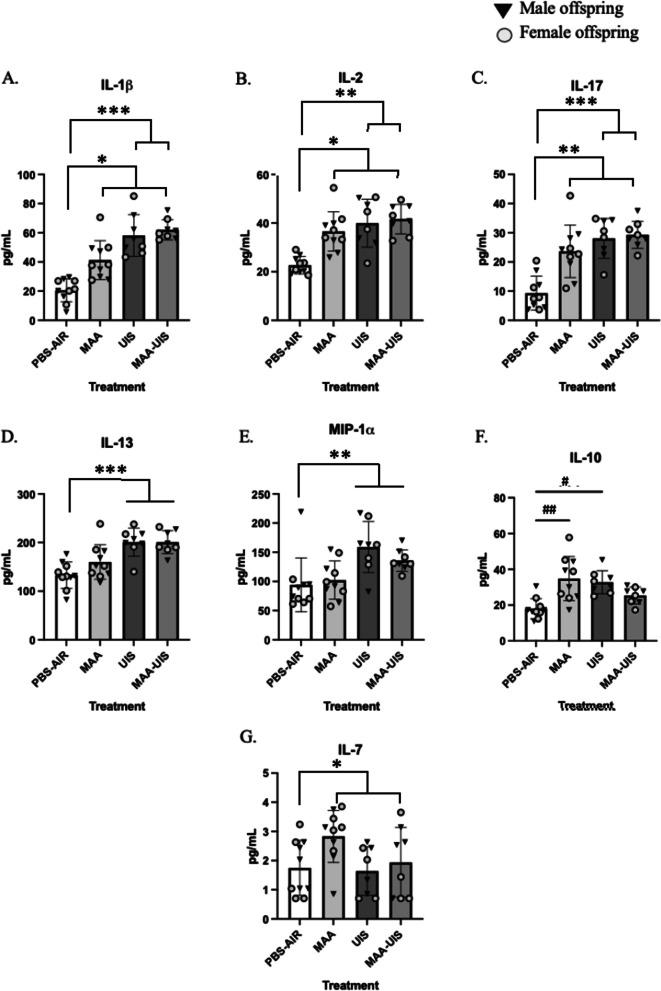 https://cdn.ncbi.nlm.nih.gov/pmc/blobs/3430/10621097/5529a702a124/12974_2023_2930_Fig1_HTML.jpg