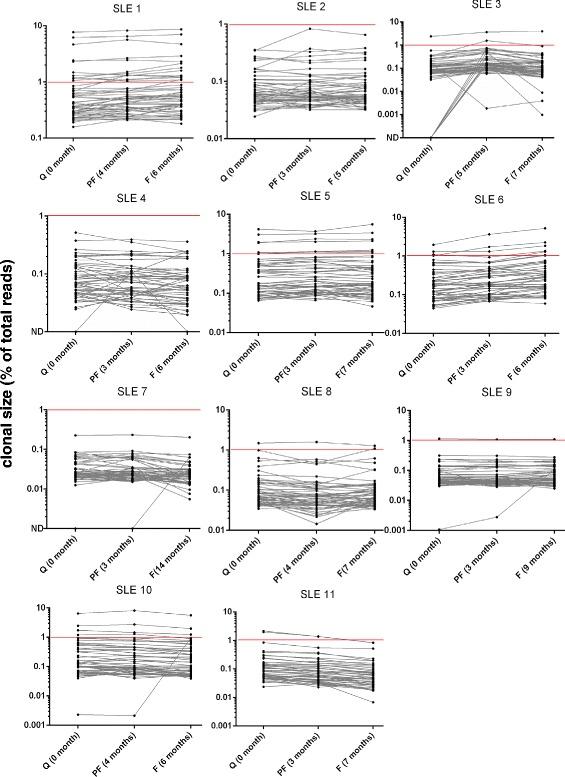 https://cdn.ncbi.nlm.nih.gov/pmc/blobs/3430/4458014/560b172ce275/13075_2015_655_Fig2_HTML.jpg