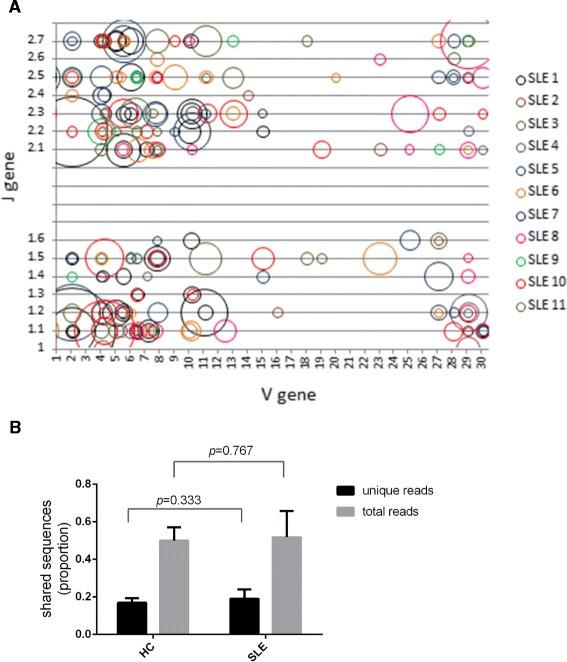 https://cdn.ncbi.nlm.nih.gov/pmc/blobs/3430/4458014/5d19779a1b4f/13075_2015_655_Fig4_HTML.jpg