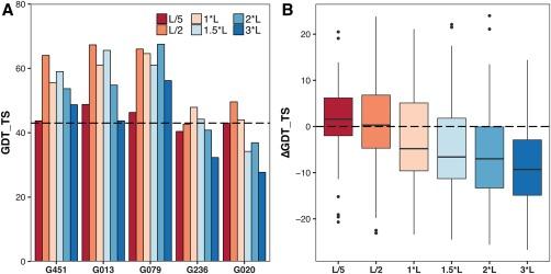 https://cdn.ncbi.nlm.nih.gov/pmc/blobs/3430/5836953/39d58b7d1135/PROT-86-51-g009.jpg